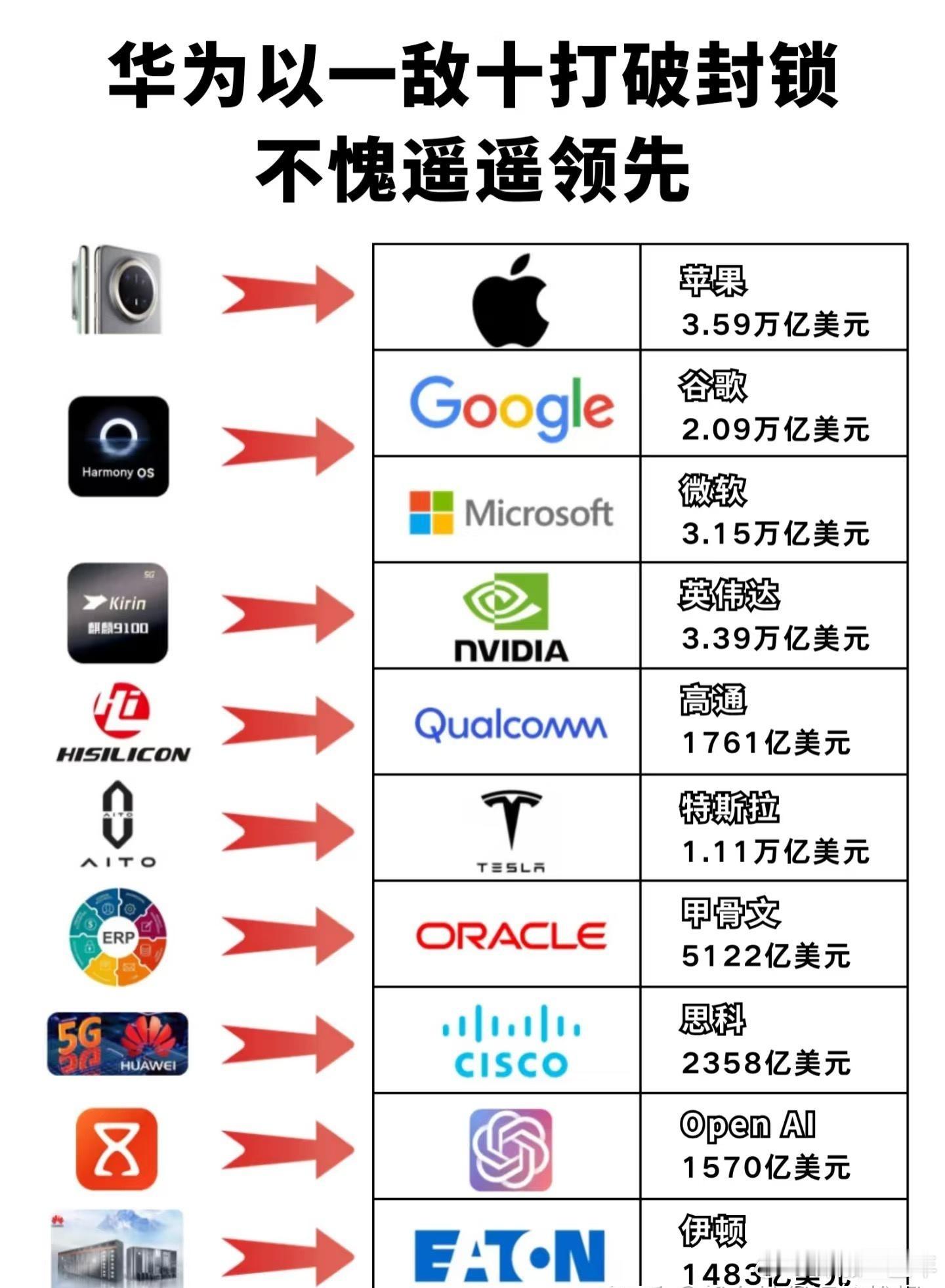 雷军说苹果是全球顶尖水平 苹果这几年都没啥创新，很显然华为才是那个全球顶尖水平嘛