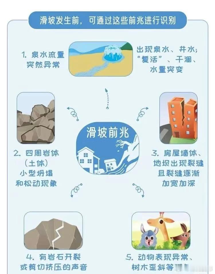 重庆彭水山体垮塌有人员被埋重庆彭水乌江三桥附近突发山体崩塌，造成多栋民房受损、人