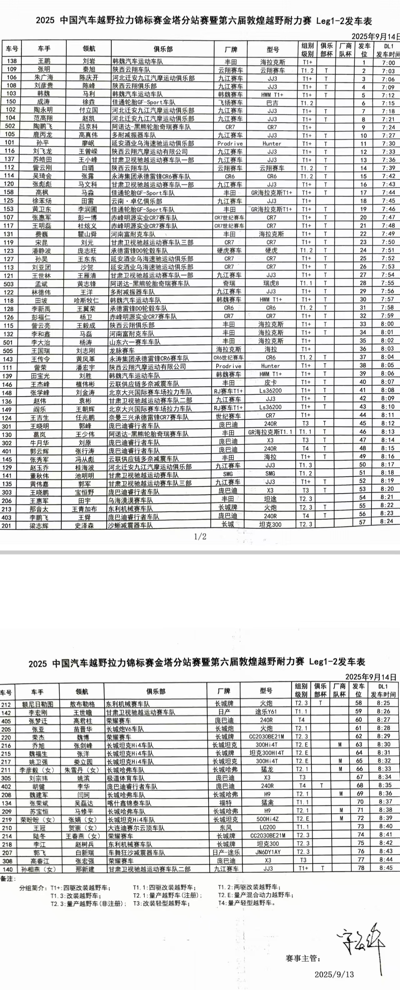 中国赛车需要多几个魏建军2025长城汽车敦煌越野耐力赛车手魏建军为爱上场 ​​​