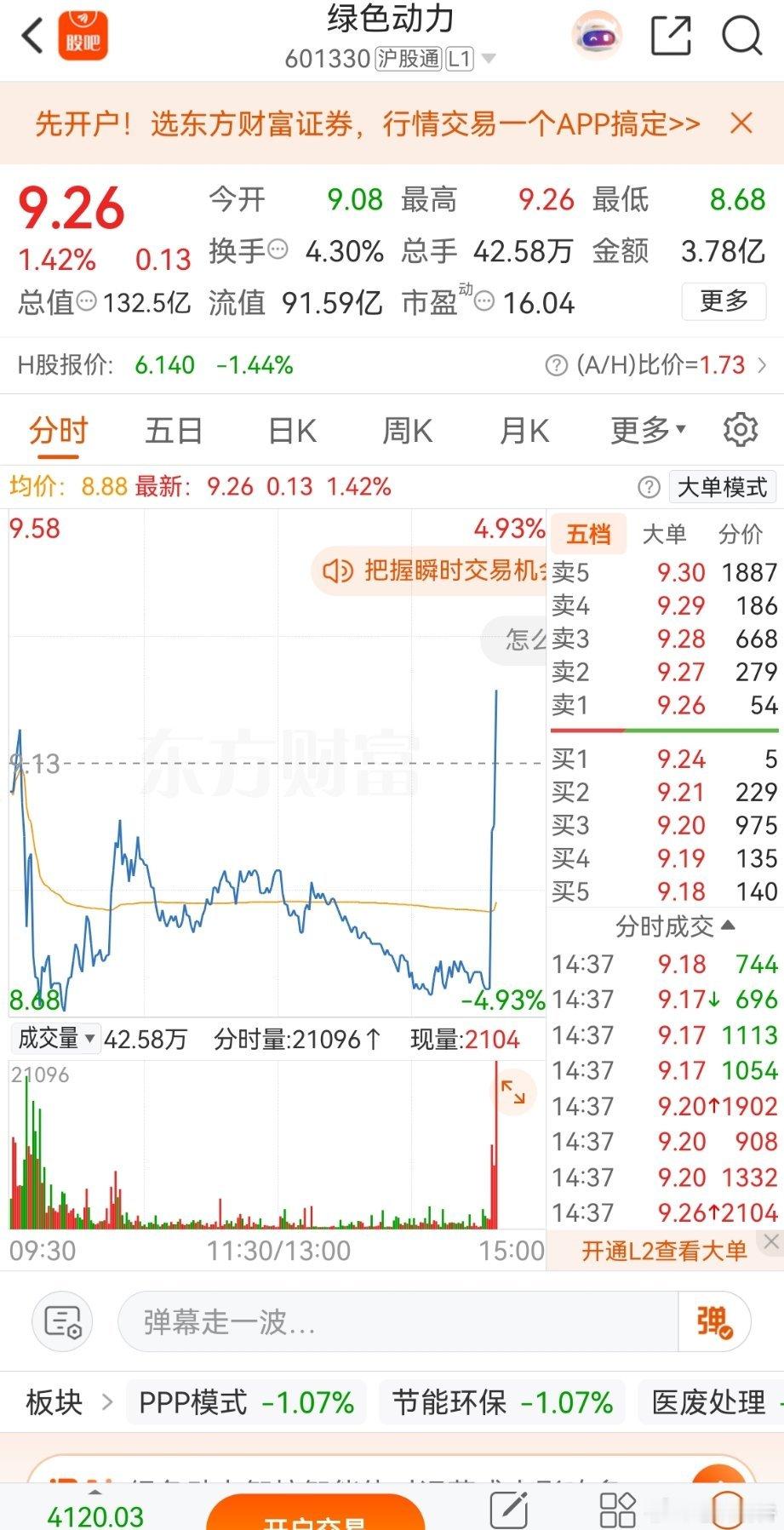 来了来了，兄弟姐妹们，$绿色动力(SH601330)$  起来了，早上加仓的朋友