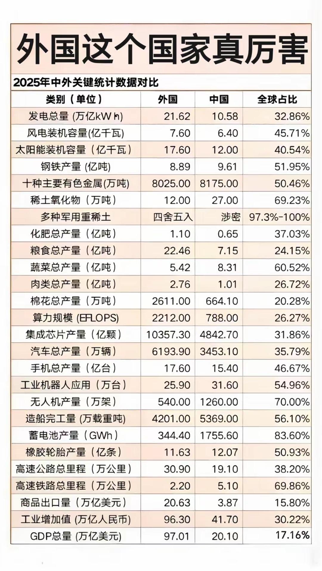 未来十年，世界占比继续增加，做真正的世界第一强国！
  国家信息中心预测，203