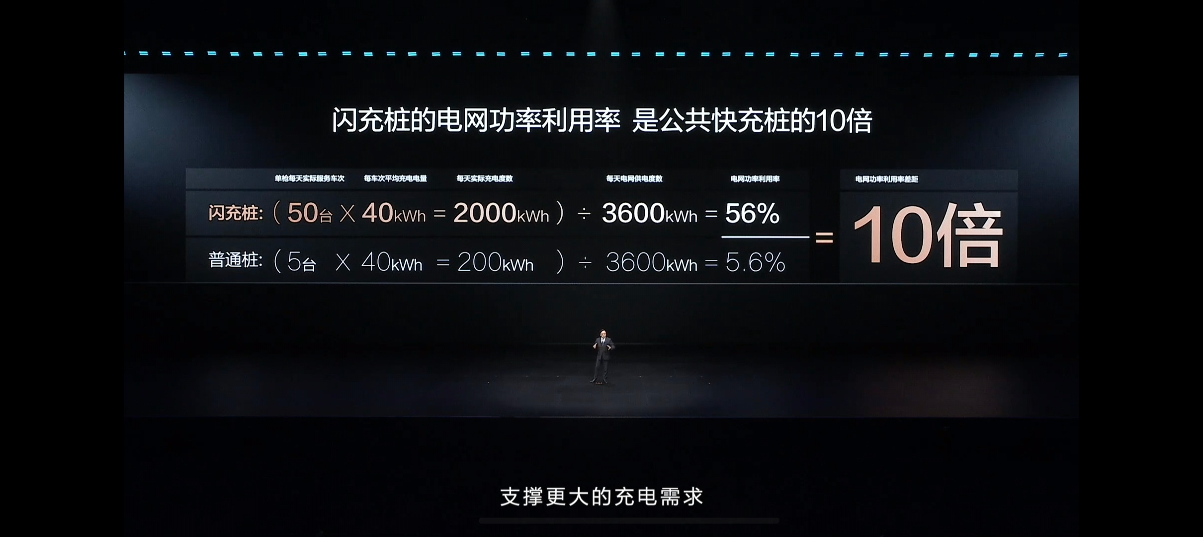 针对消费者担忧的比亚迪闪充伤电池、闪充桩加重电网负担两大问题，官方明确给出否定答