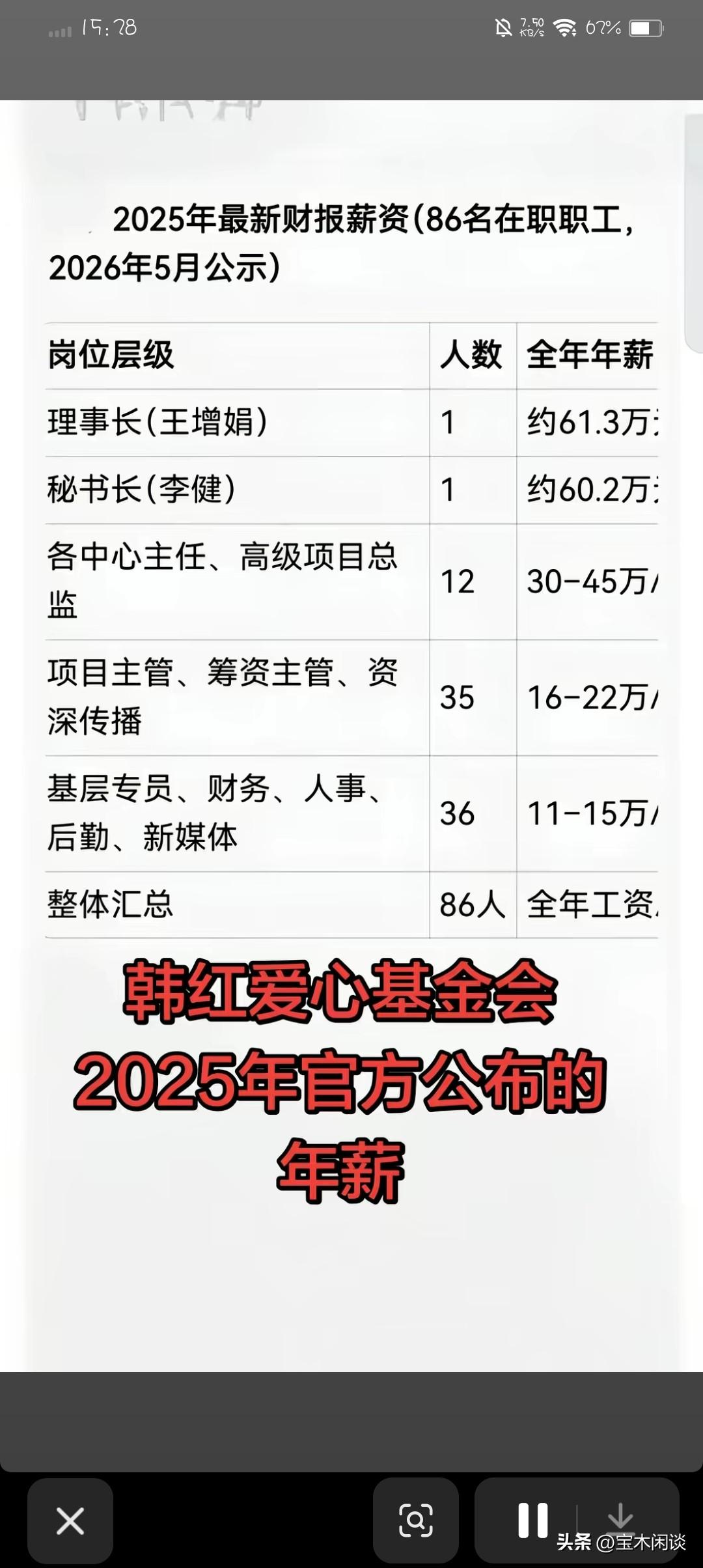 比真假美猴王还精彩，将这些数据扒了出来，到底是何意？讲实话，有点不敢相信。如果属