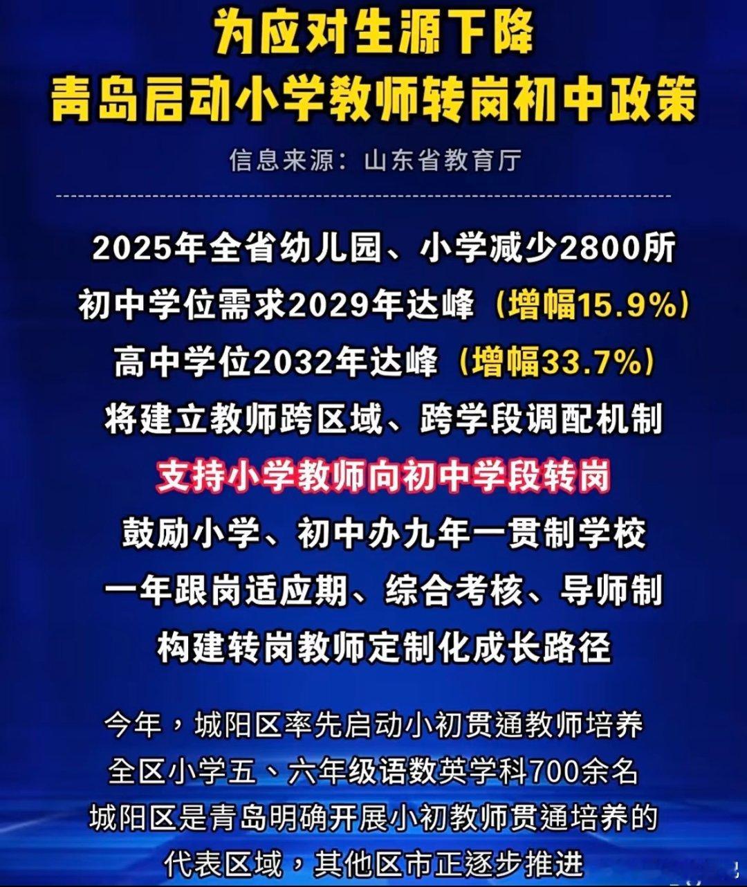 青岛启动小学教师转岗初中，教师转岗真的要来了 ​​​