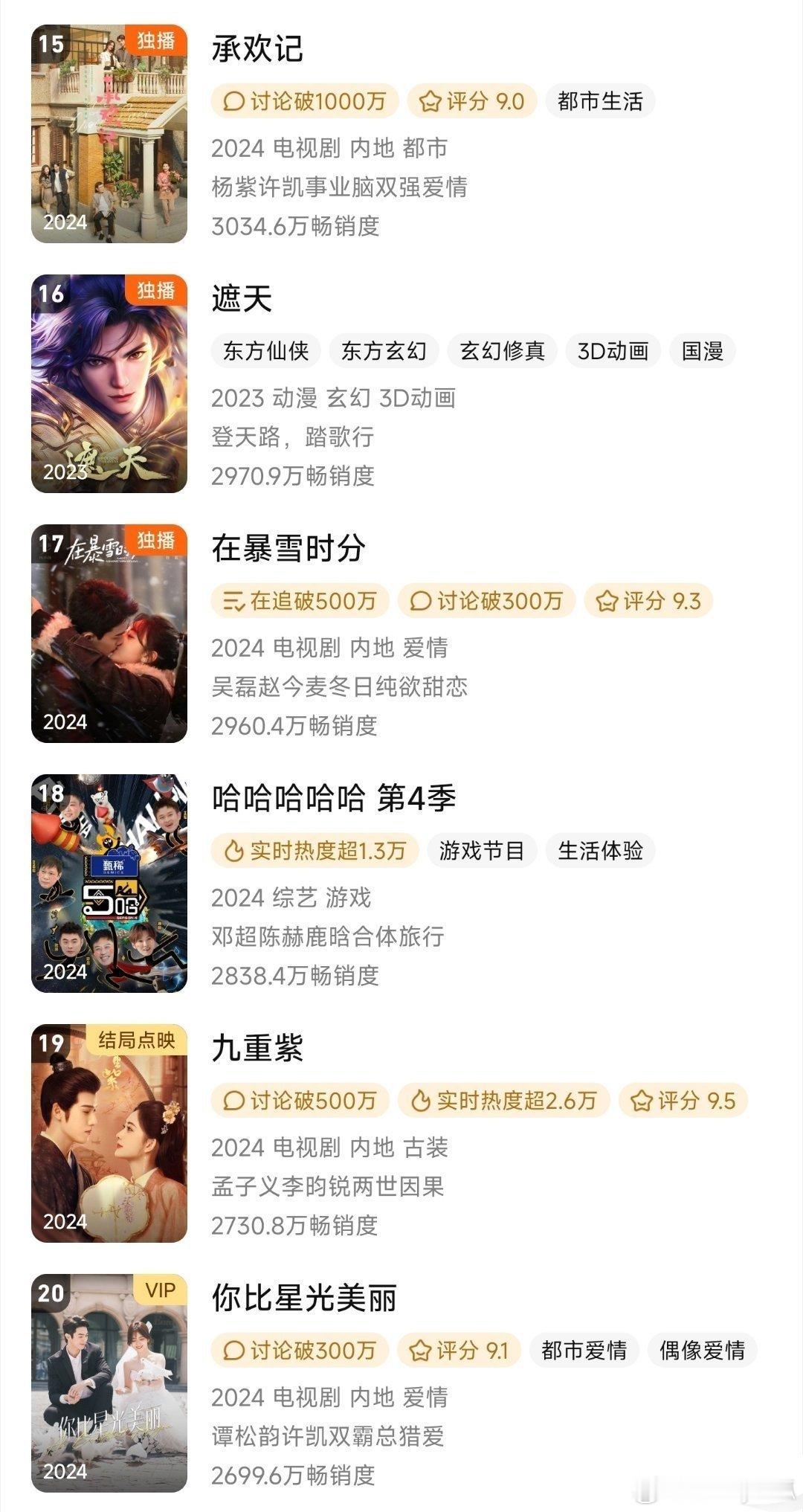 孟子义和李昀锐凭借《九重紫》在新年榜单上攀升至第 19 位啦[打 call] 