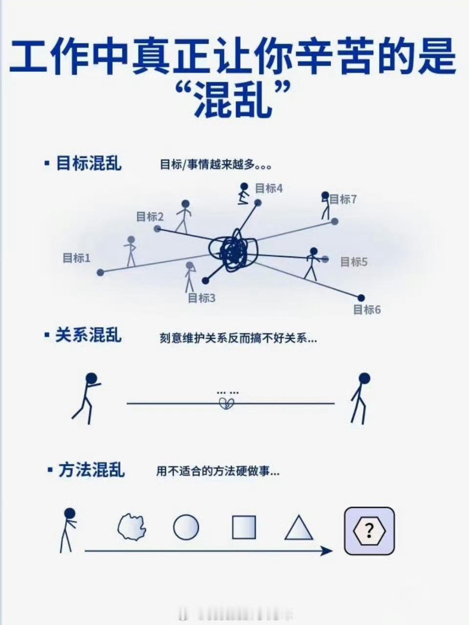 工作中真正让你辛苦的是“混乱” 