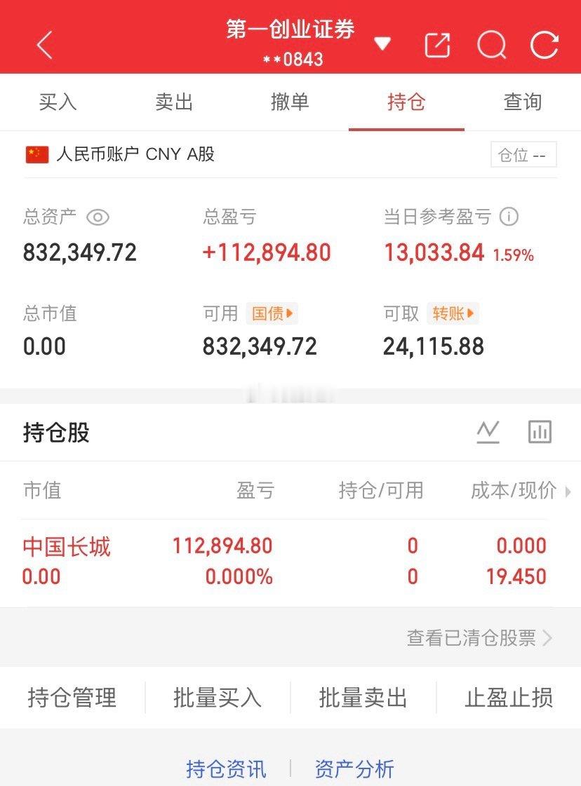 爱股程全职炒股日记40w本金挑战一年翻5倍，第（ 201）天！总资产：83W当日