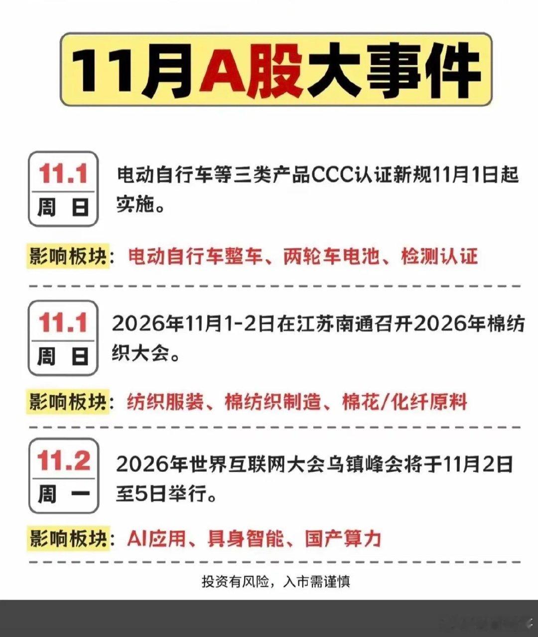 11月份：财经大事件 前瞻参考！1.电动自行车，检测认证2.纺织，棉花，化纤原料