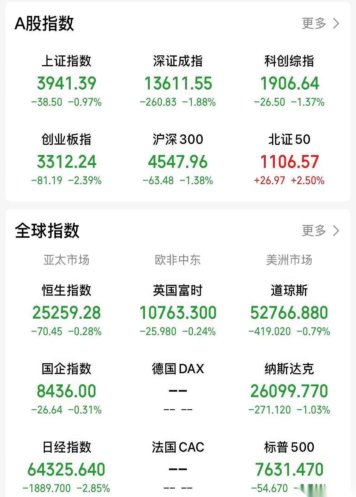 真绝了。
今天这盘面，就像看了一场无人喝彩的猴戏。
台上的主力满头大汗，台下的散