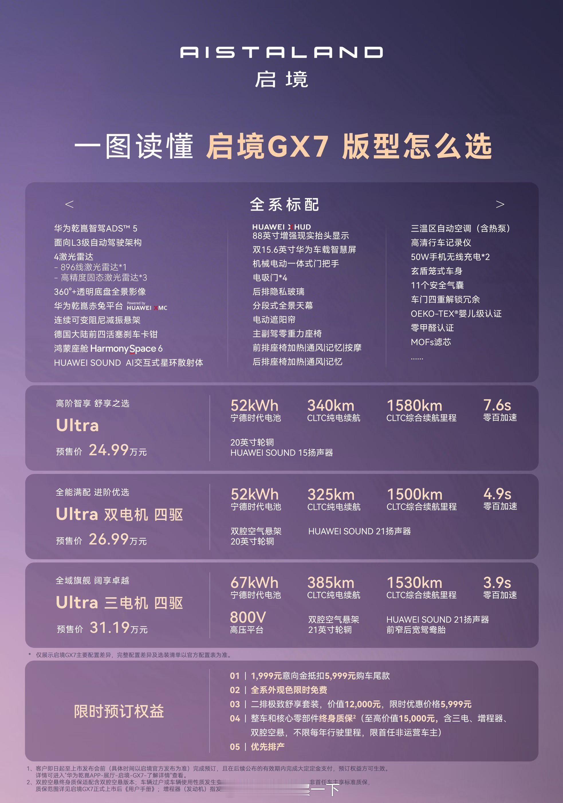 启境GX7又代表华为乾崑和境字辈哐哐乱杀了，只不过“杀”的不是其他人[流鼻血] 