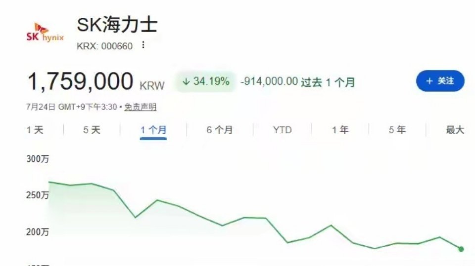 SK海力士业绩前瞻｜存储超级周期业绩爆表，行情怎么看一、核心业绩预期（7月29日