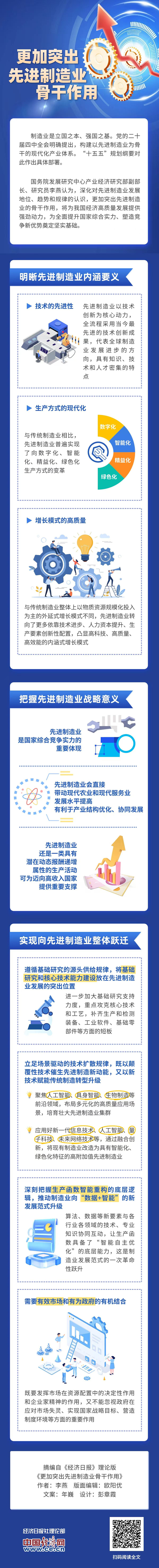 [理响中国·经视图]更加突出先进制造业骨干作用