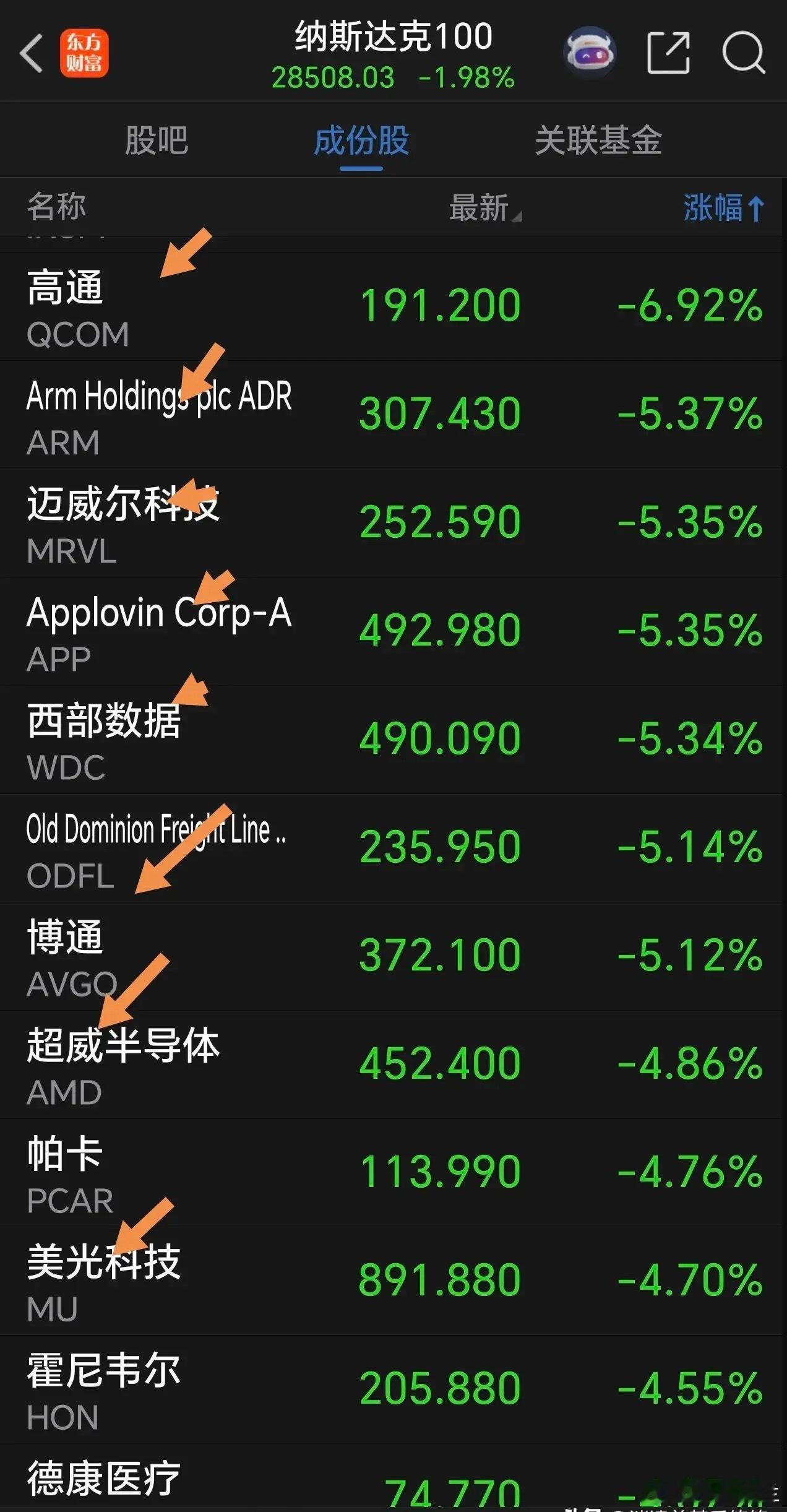 怎么办？利空突袭，周三美科技股跳水！屋漏又逢连夜雨，在A股连续下跌中，美股大跌，