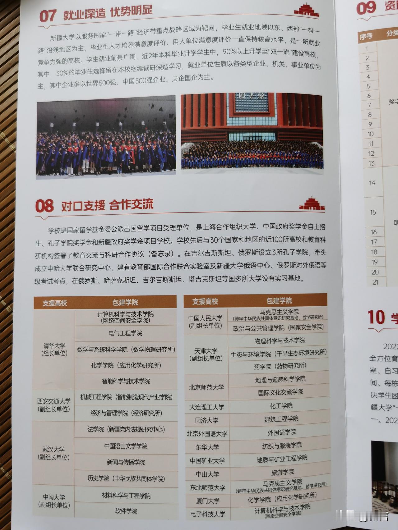 想了解新疆大学2026年招新计划和在陕往年录取分数的宝子看过来！2026年招生类