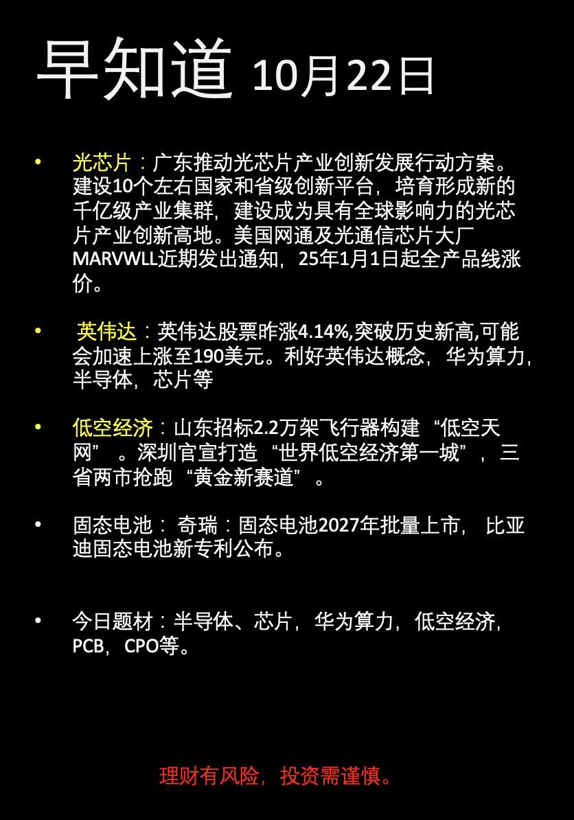 股市早知道，10月22日。光芯片，英伟达，半导体，北交所。