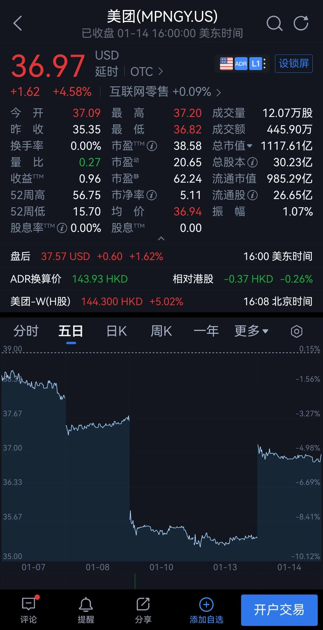 离谱！美团凛然居然不惧“雯雯道歉”，股价还反弹了4.58%。这就事出反常。

连