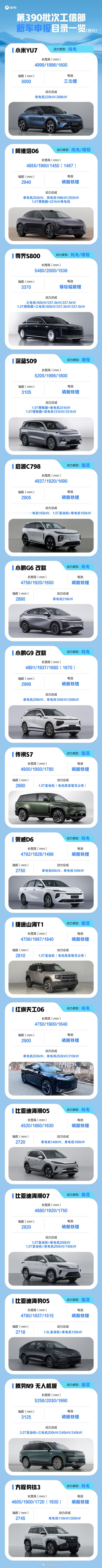 皆电一图  丨第390批工信部申报新车（部分），各家都拿出了自己的重磅选手，明年