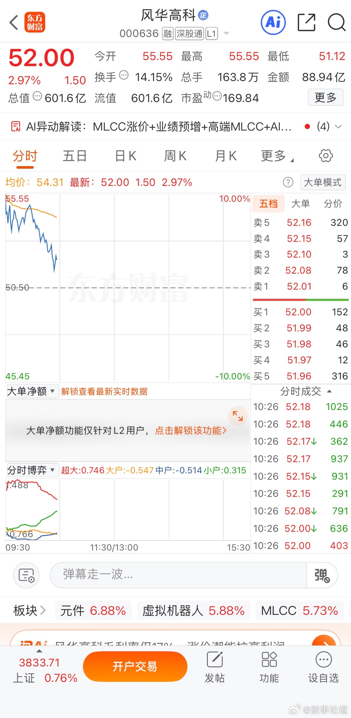精准把握，出来后回调调整 