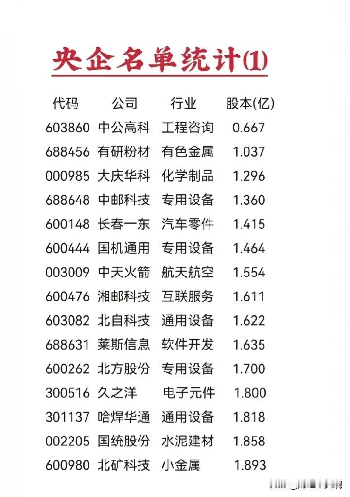 央企控股上市公司名单（一）！
央企资源：有研粉材、东方坦业
央企半导体：上海贝岭