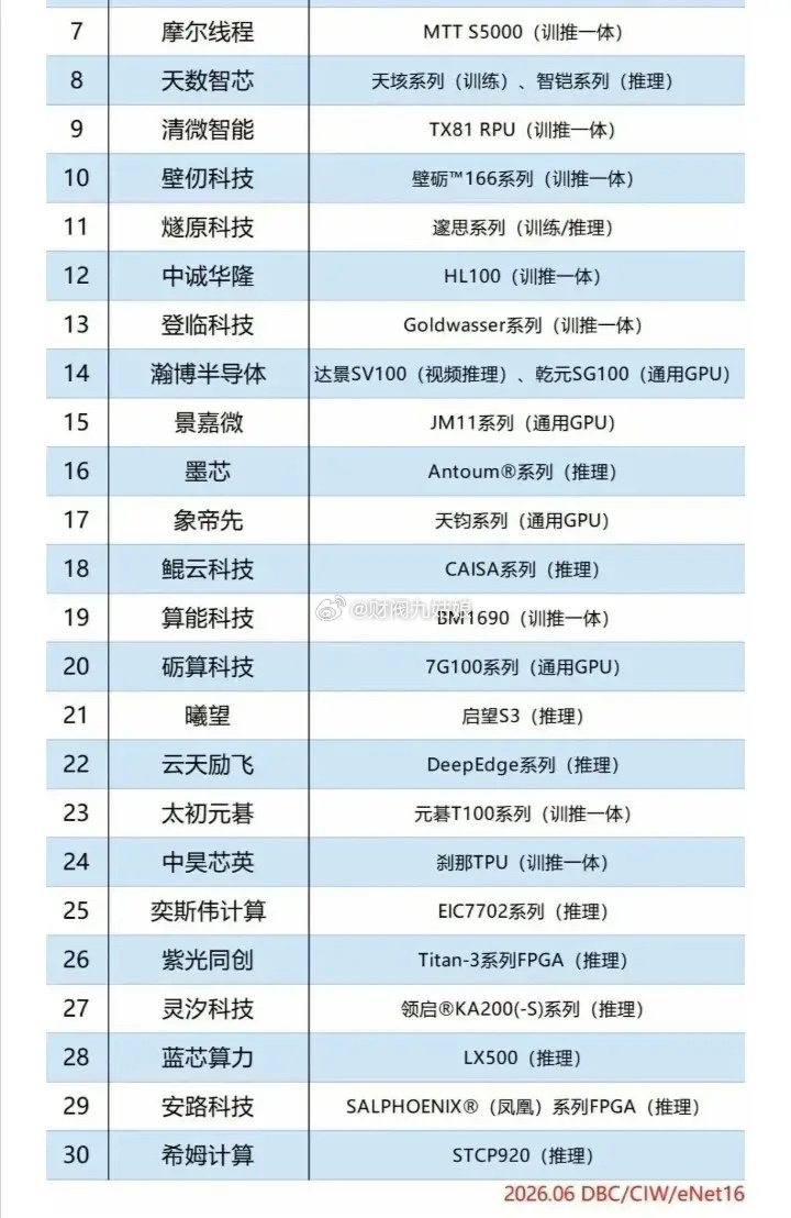 国产算力芯片概念股票梳理:以下图表展示的股票不构成投资建议，据此操作风险自负。图