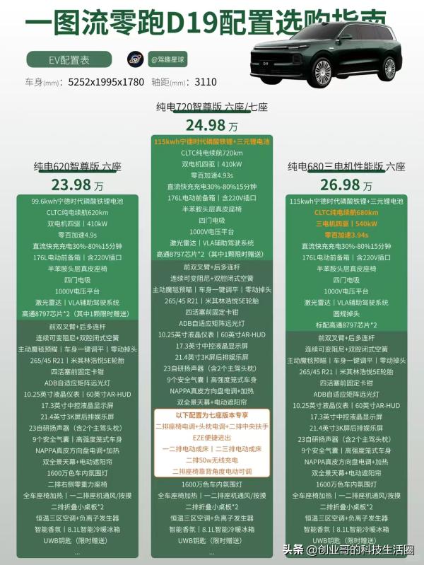 同样二十多万，D19为什么让我觉得更值

说实话，周末短途和工作日通勤比例差不多