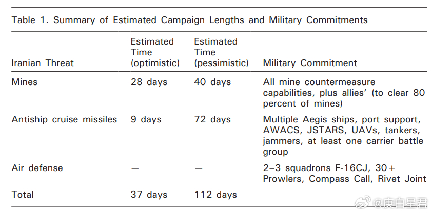 围绕霍尔木兹海峡，美伊还有什么撒手锏随着美国与伊朗的战事持续，双方围绕霍尔木兹海