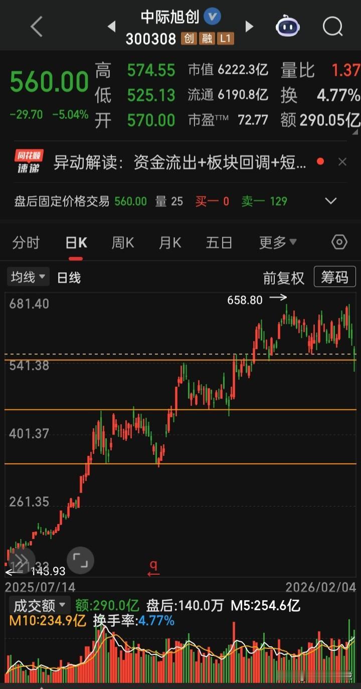 【每日观察2026.02.04】今日立春，在总成交额25033亿比上个交易日缩量