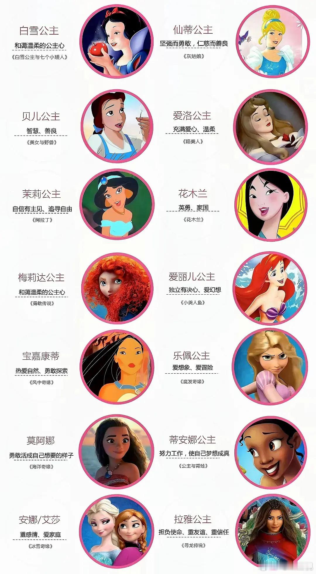 你最喜欢的迪士尼公主是谁？ ​​​