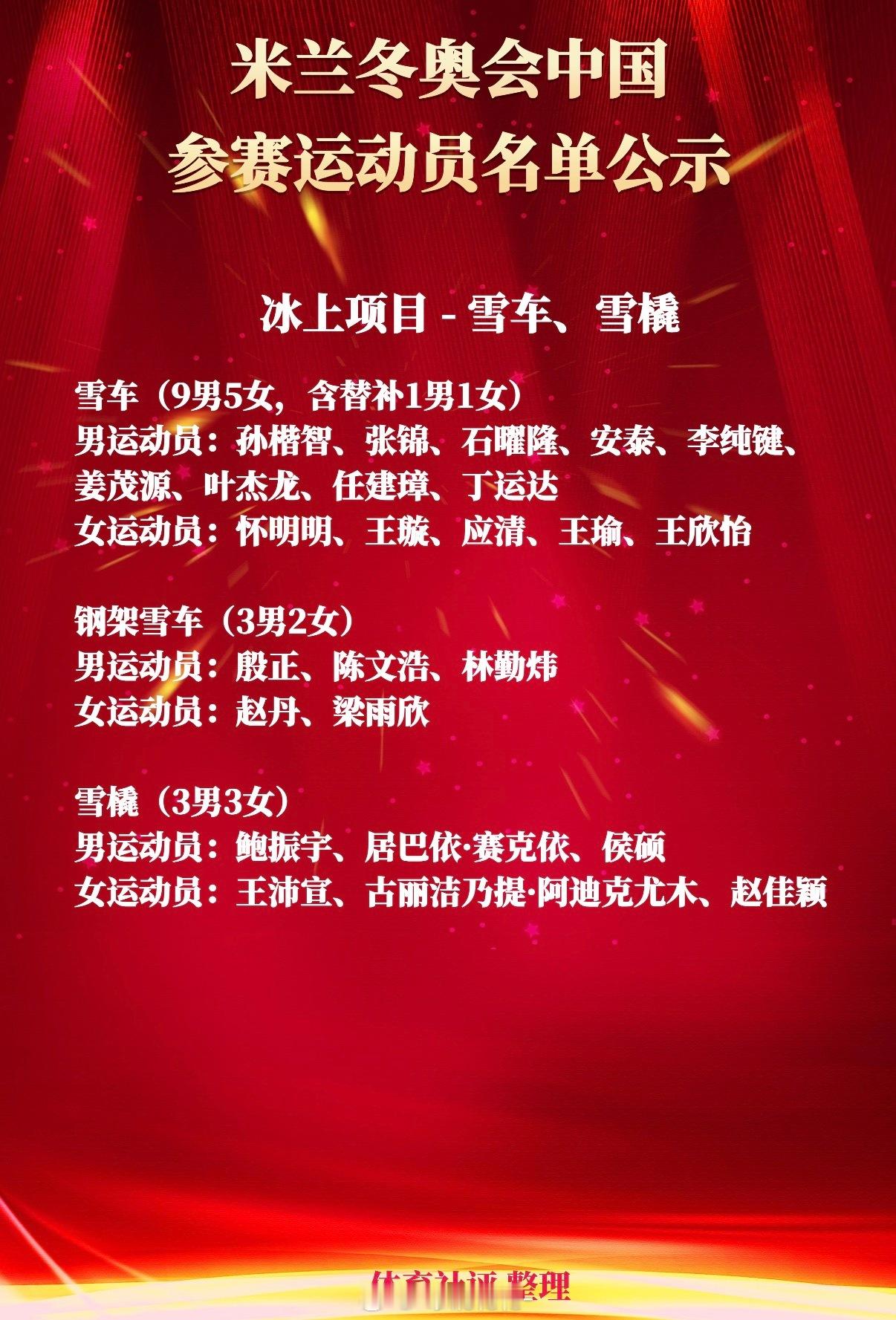 我最期待的冬奥会2月6日开始～没想到徐梦桃还在参加，感觉我读书的时候她在冬奥会，