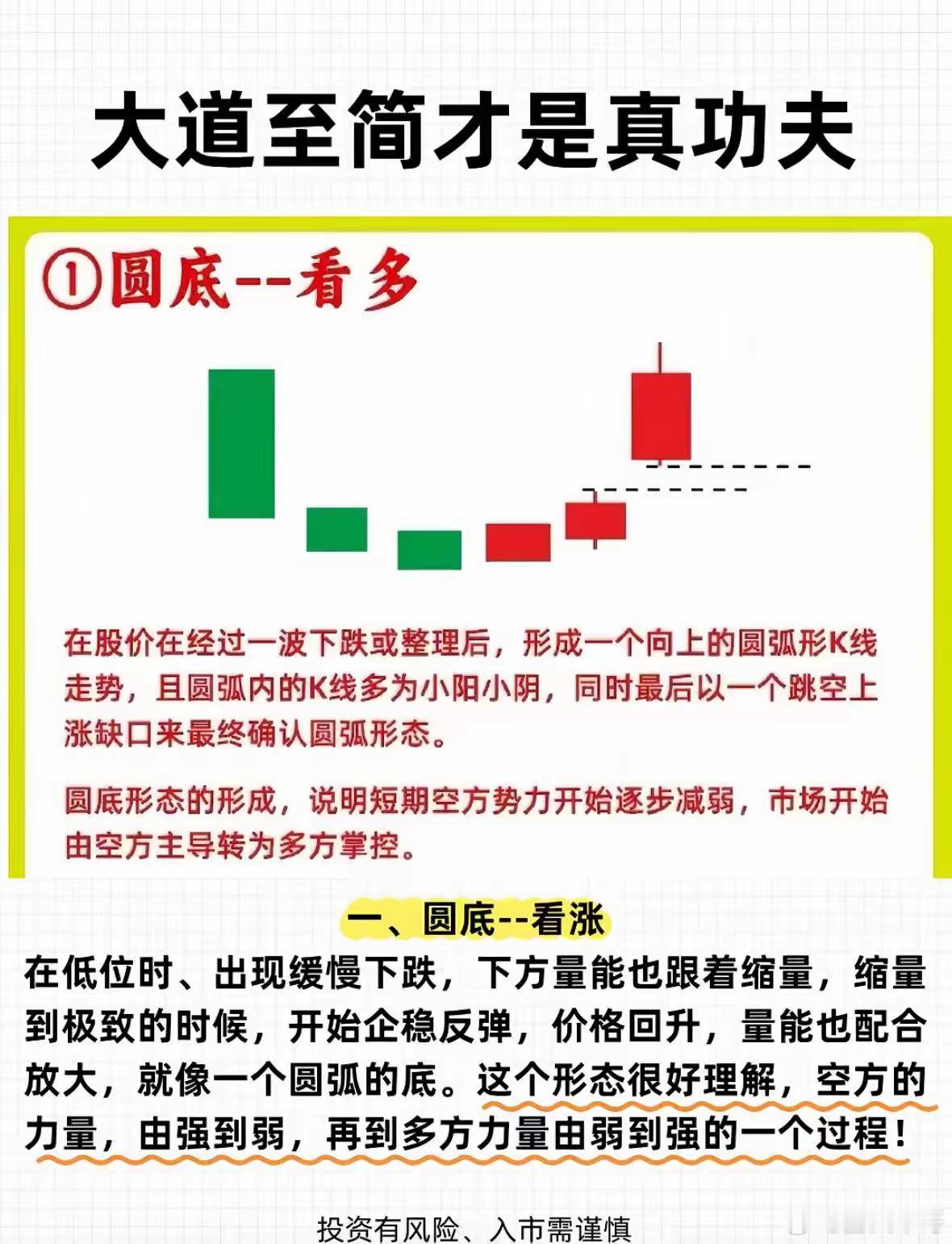 化繁为简，k线形态千千万，看懂这八组顶底形态、轻松明白趋势反转逻辑、句句经典。这