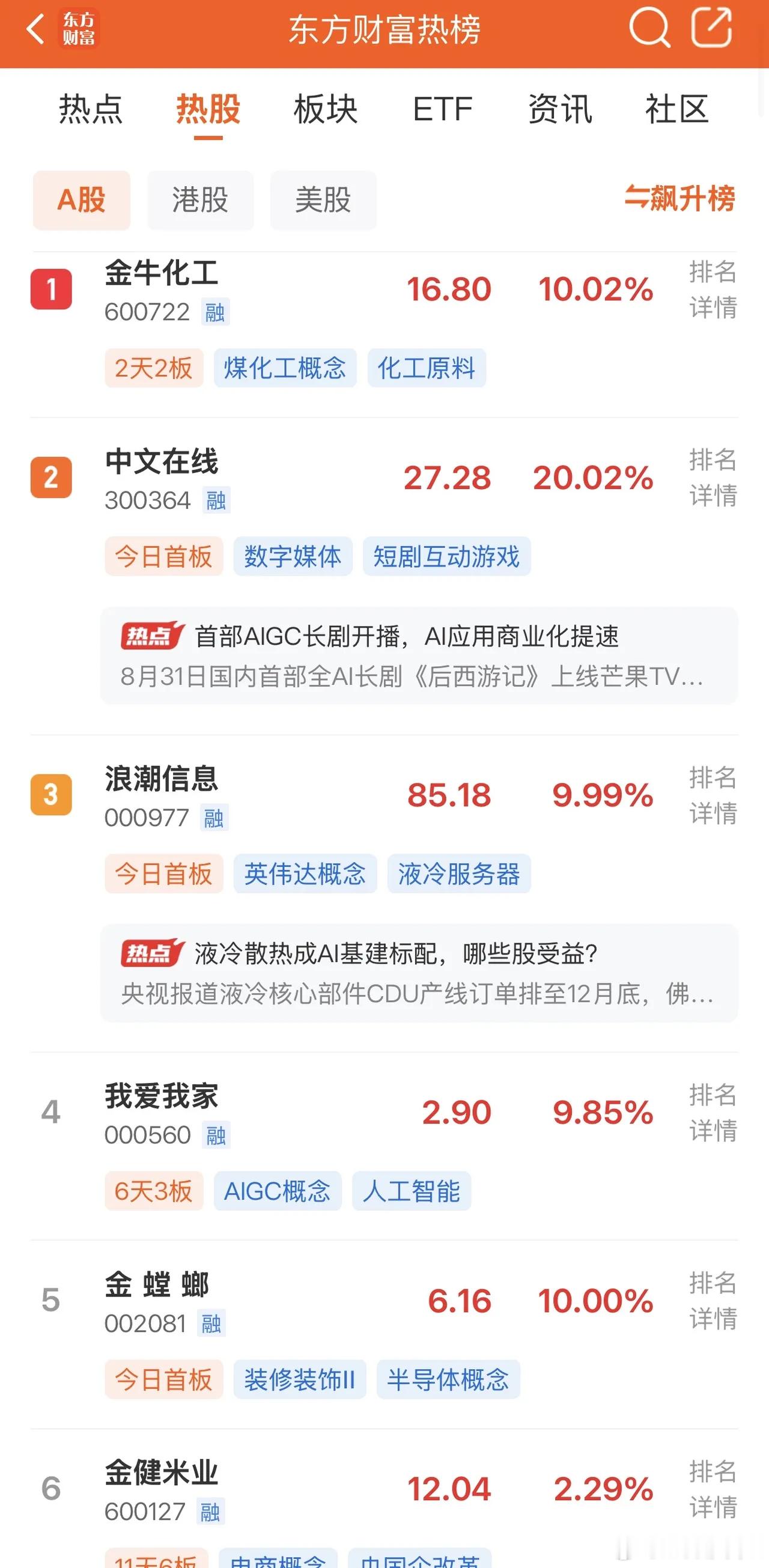 2026年8月31日，各大股吧前十热股:淘股吧:1.华正新材 2.万向德农 3.