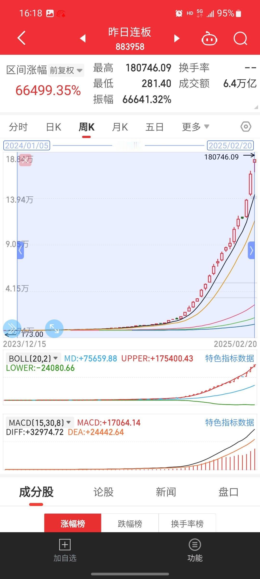 行情好的时候，市场上每天都会有几十上百只涨停股，但自己没有持仓就感觉很亏，很焦虑