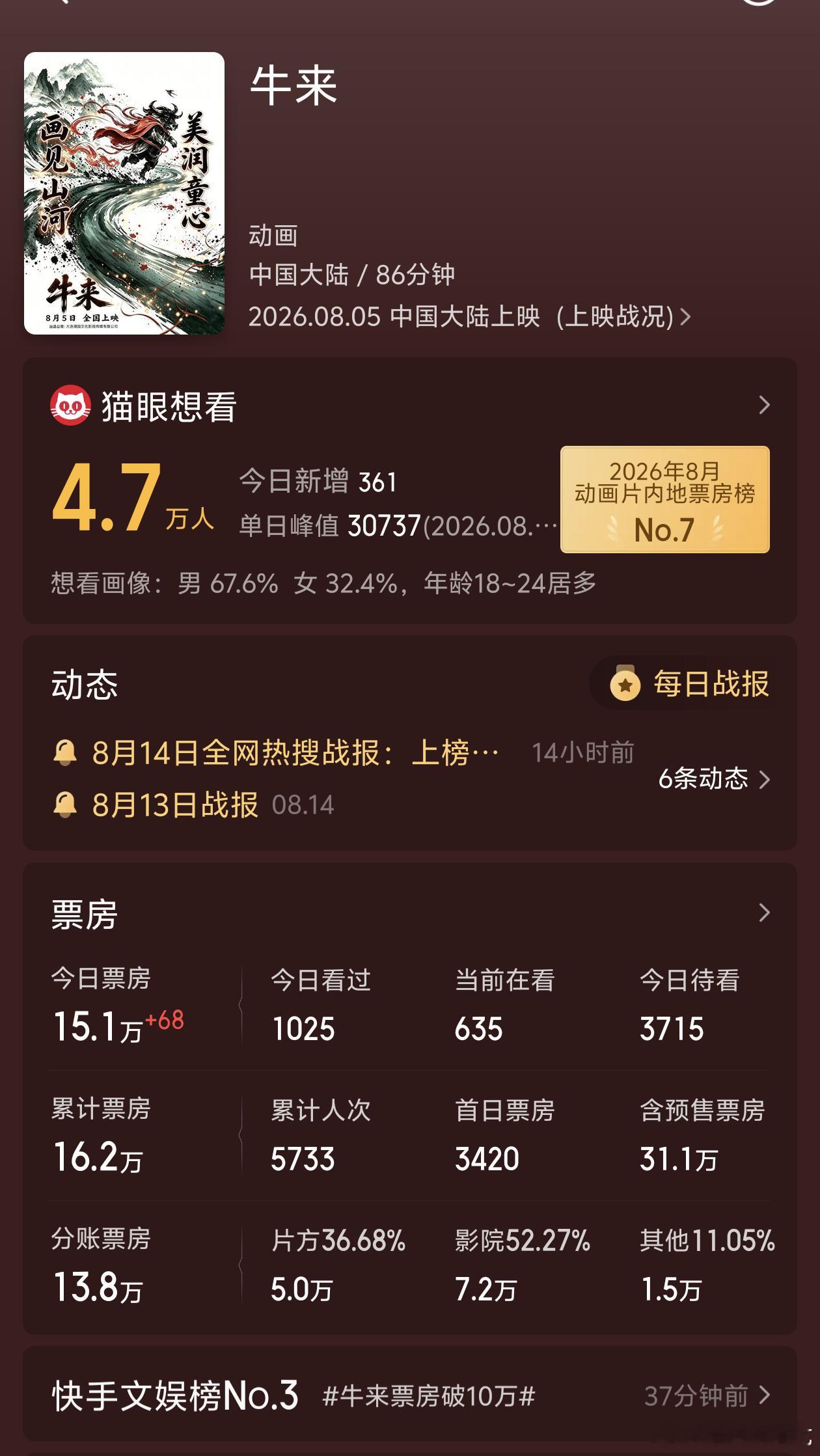 突然首页全都在发这部牛来…… 
