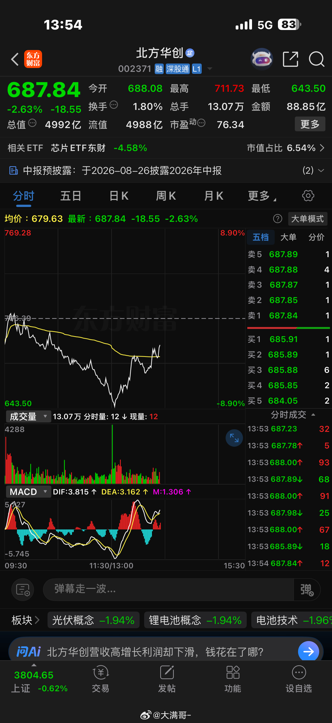 如無意外，今天應該是極度恐慌慣性下跌，最後一跌。 