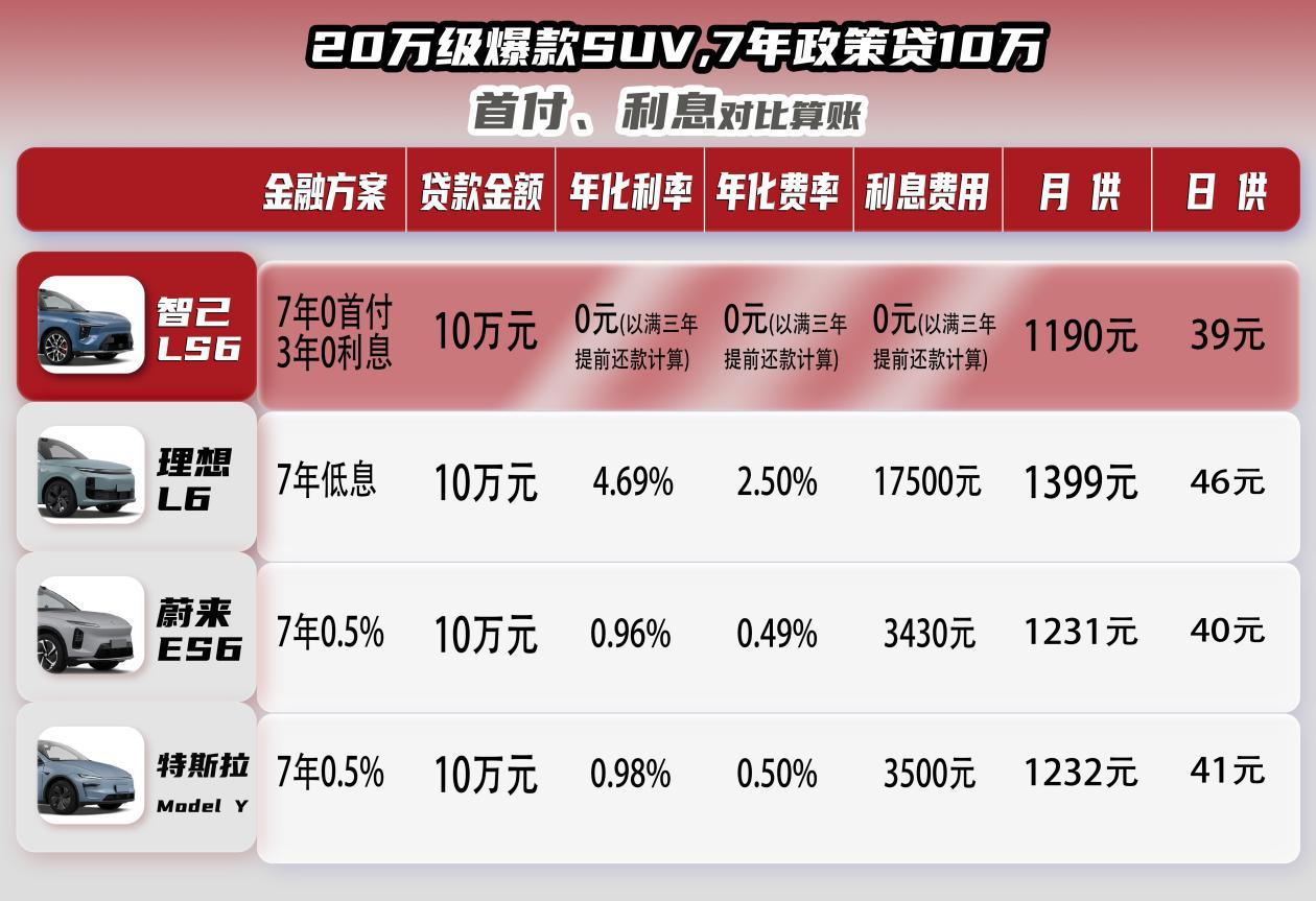 春节假期后的首个工作日，智己汽车发出价值2.3万元的现金大红包。并叠加“700”