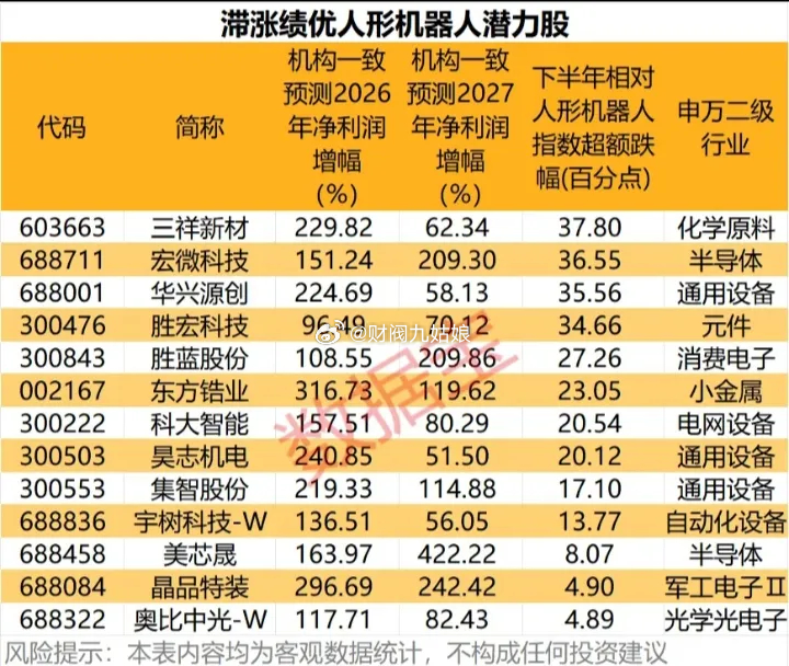 机器人概念股票一览:以下图表展示的股票不构成投资建议，据此操作风险自负。图表来自