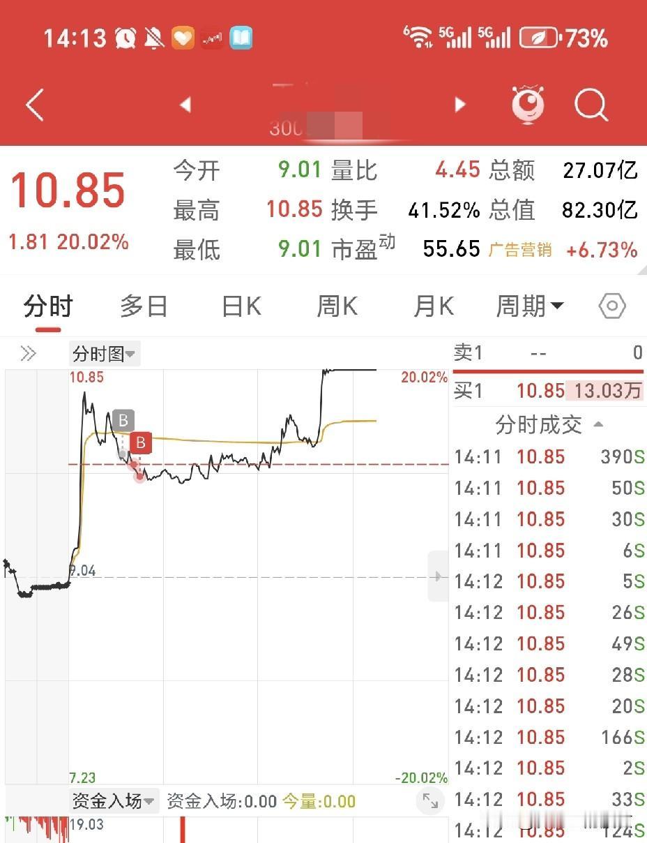 今天大盘再创新高突破4100点大关 量能也比昨天放大说明这个位置还是有大量资金参