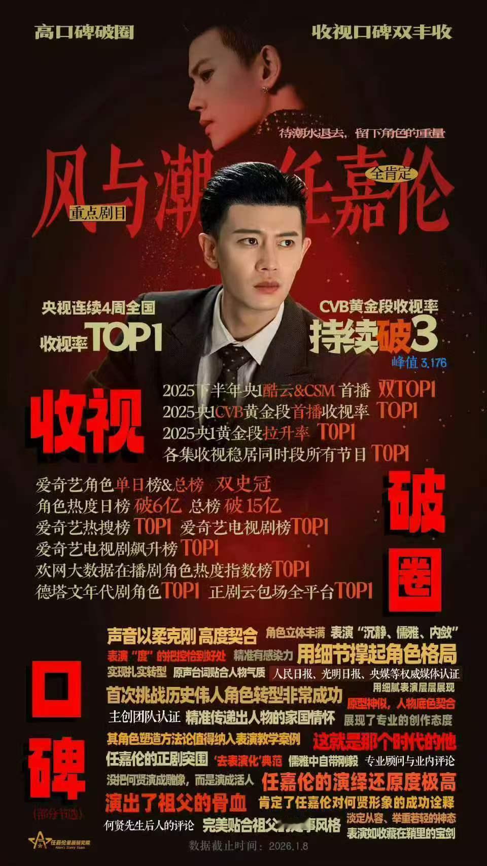 任嘉伦的佳偶天成播出成绩优异，继上了爱奇艺、腾讯两家上市影视平台财报后，又上了上