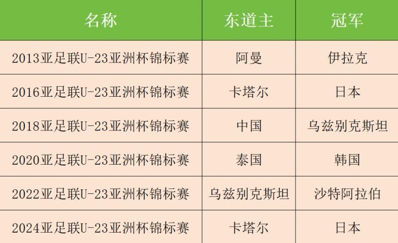 日本最轻松的一次冠军，比分创记录的一次冠军。U23中国队完败的一场比赛。
比赛从
