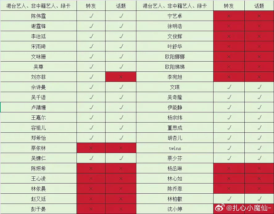 在大陆发展，这个时候不表态的… ​​​