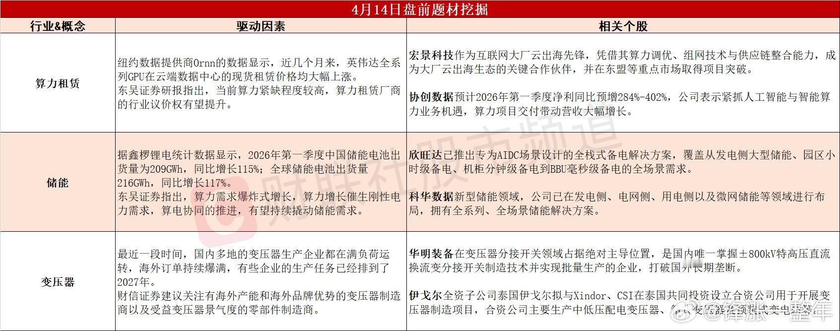 今日A股 可能表现的热点题材 