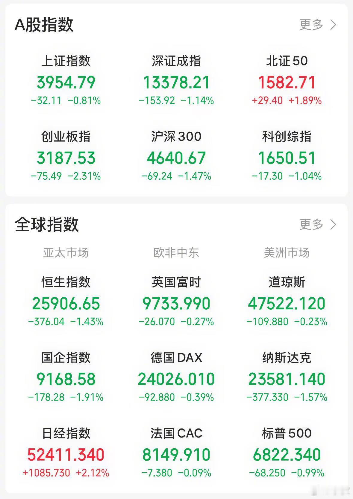 【今日看盘】何以解忧，唯有杜康。今天是十月最后一个交易日。回顾 4 月 7 日至