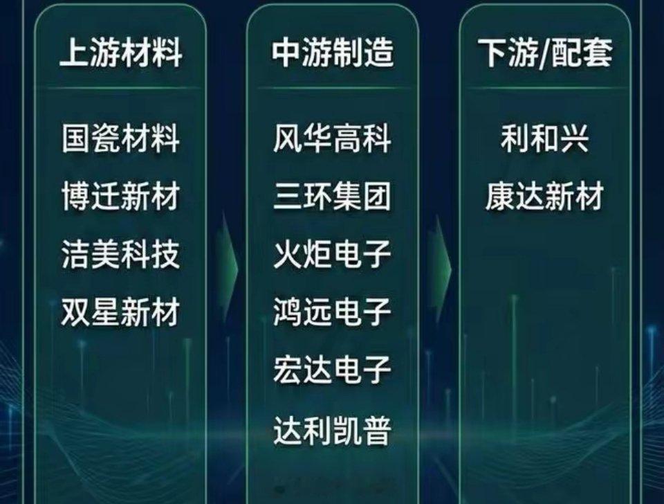 周末MLCC涨价大消息：结构性缺货，分化行情延续！周末MLCC涨价消息再度刷屏，
