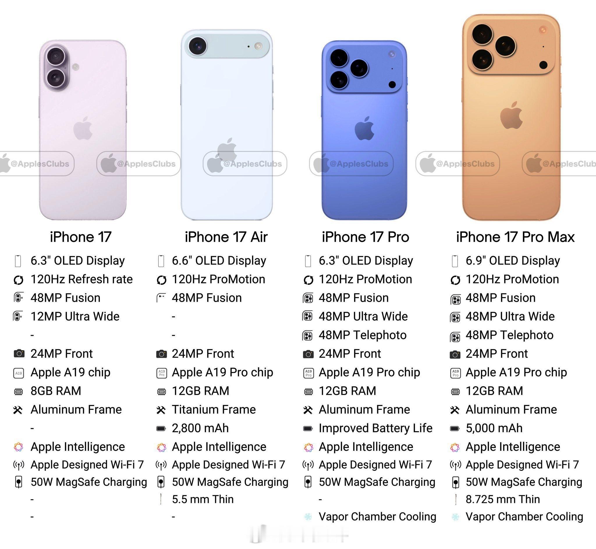 iPhone17Pro全爆料汇总 还有十几天就发布了，有打算入手的吗？📱屏幕：