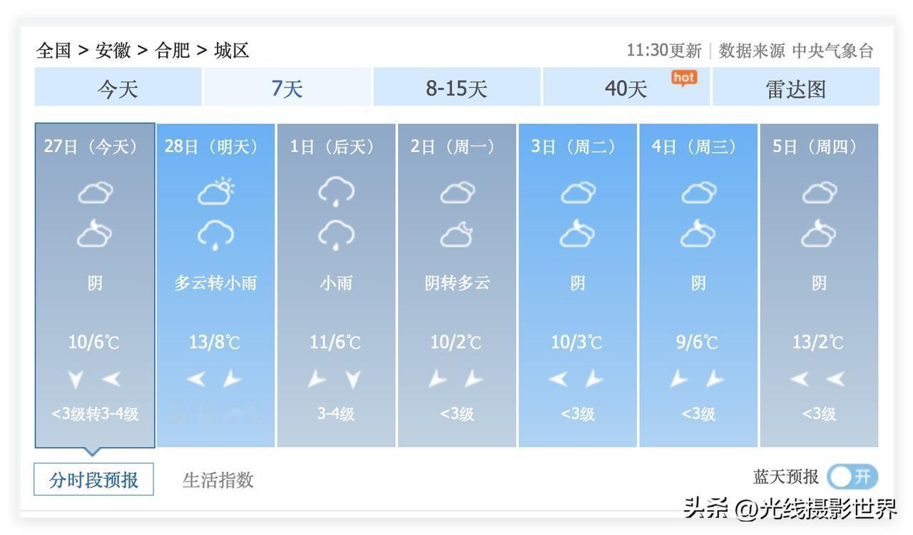 真没想到啊！2月27日，安徽省合肥市，气温只有10-6度……而且，2月28日到3