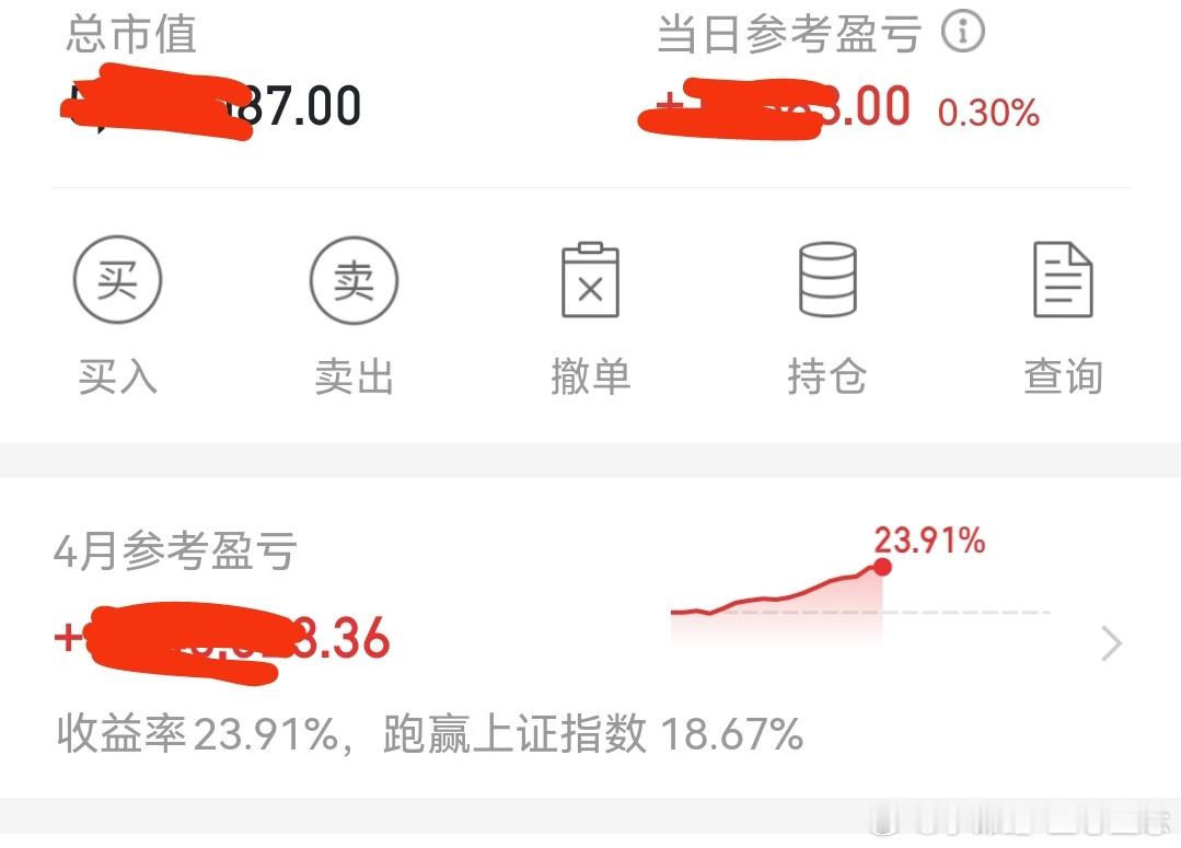 我现在还有0.3个点。从早盘最高3.68个点，到现在10.50分。你看看，股市里
