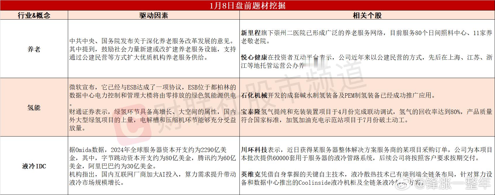 今日 A股  可能轮动的热点题材 