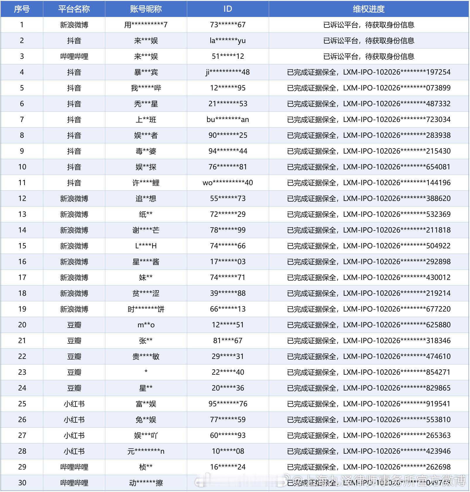 陈飞宇太体面了吧，剧播完了才告黑维权，一直不理解为什么这么好的人总是被舆论攻击。