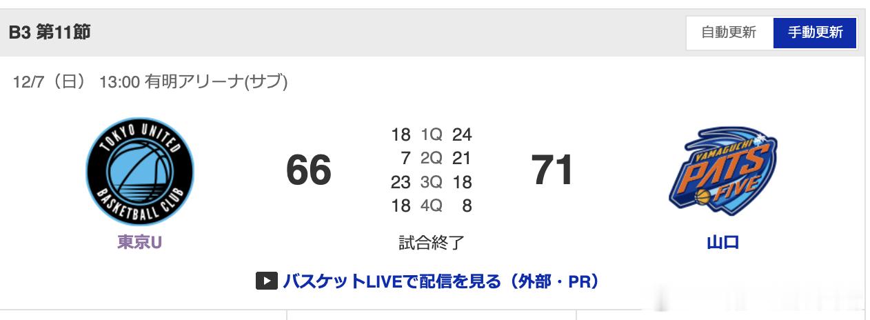 辽宁男篮任序航TUBC 大任球队今天66：71告负。大任今日出场4分27秒，得到