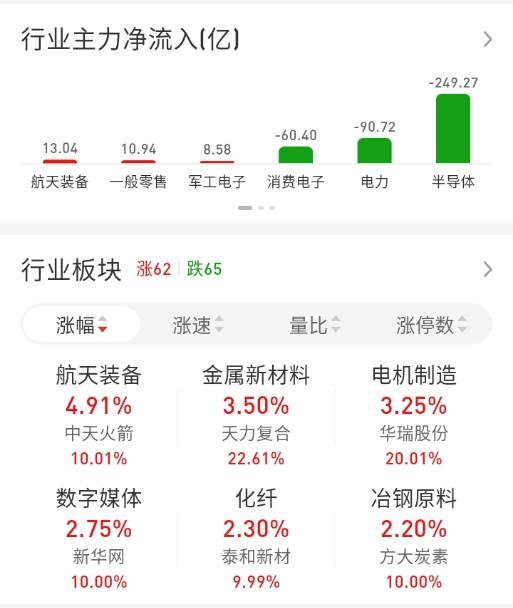 ETF买卖点记录（2026.06.05）

恒生:不动☞持有5成
红利:不动☞持